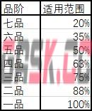 武义九州伤病类型及效果一览-第3张-手游攻略-GASK