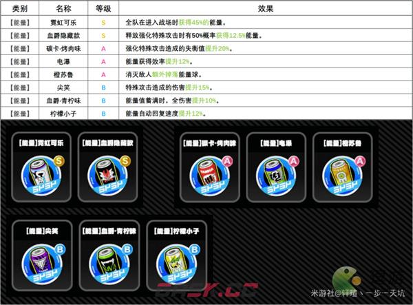 绝区零全骸章效果一览-第9张-手游攻略-GASK