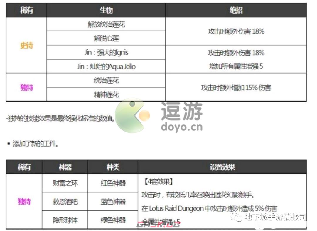 dnf手游精灵王宠物和章鱼哪个好-第3张-手游攻略-GASK