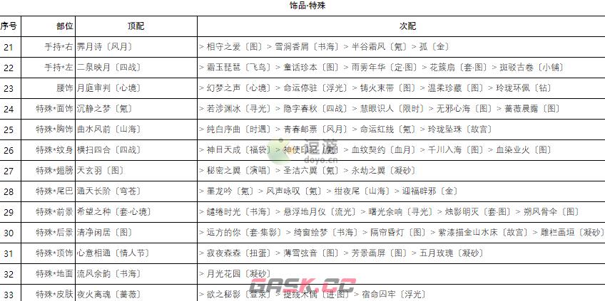 奇迹暖暖卷三2高分搭配攻略-第8张-手游攻略-GASK