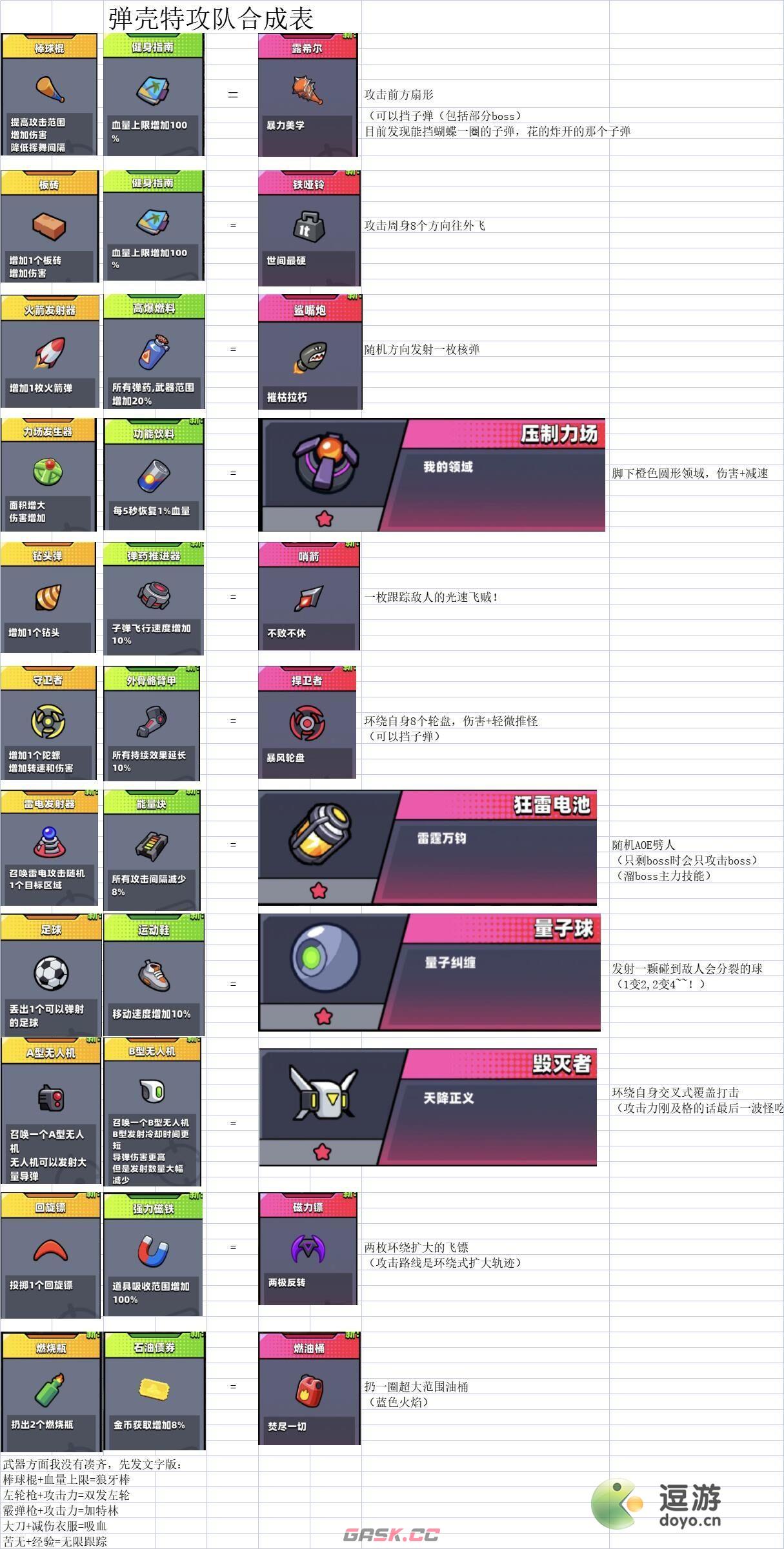 弹壳特攻队合成表大全分享-第2张-手游攻略-GASK