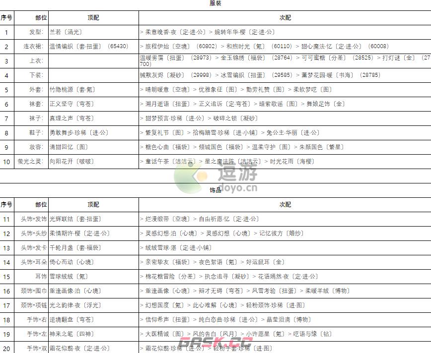 奇迹暖暖卷三2高分搭配攻略-第19张-手游攻略-GASK