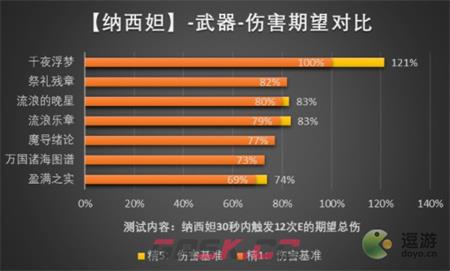 原神纳西妲武器选择优先级-第1张-手游攻略-GASK