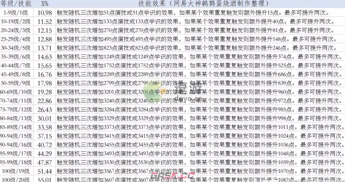 绝对演绎莉特技能介绍-第2张-手游攻略-GASK