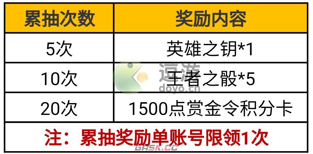 cf手游王者武器库活动攻略-第4张-手游攻略-GASK