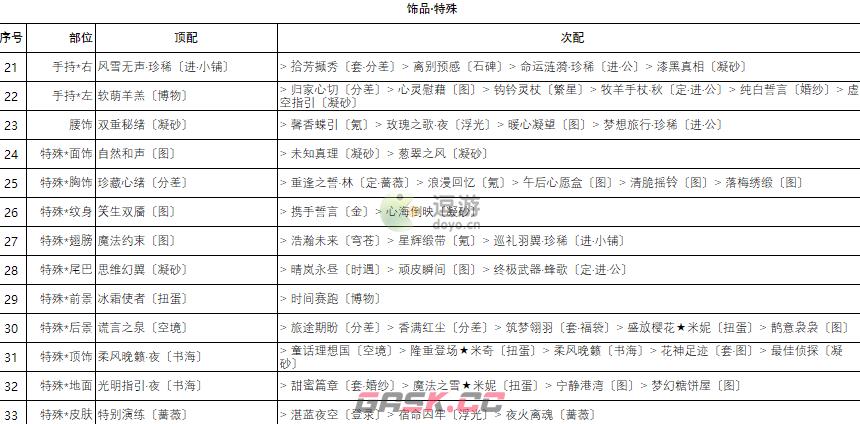 奇迹暖暖卷三2高分搭配攻略-第20张-手游攻略-GASK