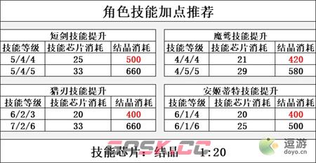 机动战姬聚变FAG二期联动角色培养攻略-第2张-手游攻略-GASK