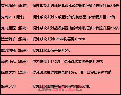 奥拉星手游混沌系克制关系详解-第2张-手游攻略-GASK