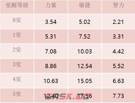 强大输出 《航海王 启航》正义之花·塔希米突破登场！-第2张-手游攻略-GASK