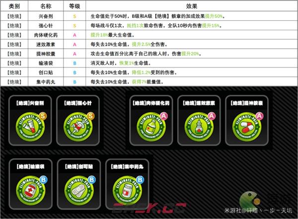 绝区零全骸章效果一览-第6张-手游攻略-GASK