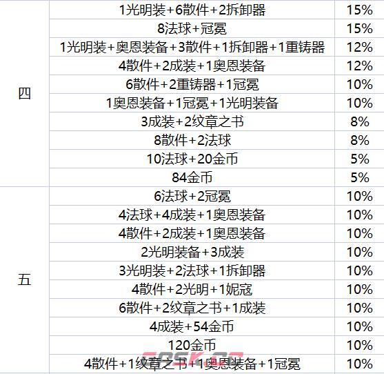 《金铲铲之战》地下魔盗团奖励一览-第3张-手游攻略-GASK