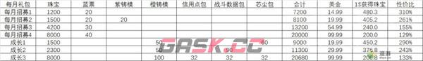 胜利女神NIKKE氪金礼包性价比一览-第6张-手游攻略-GASK