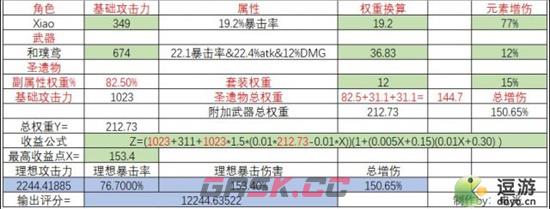 原神魈最新毕业属性面板介绍-第2张-手游攻略-GASK