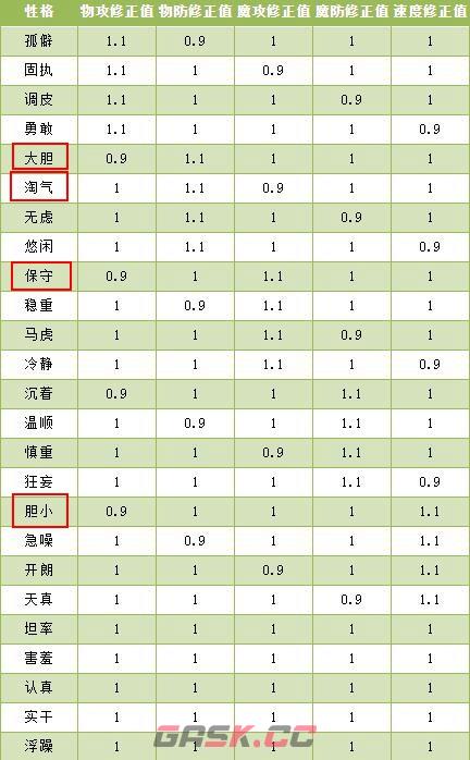 《洛克王国》雪影冰灵性格推荐-第3张-手游攻略-GASK