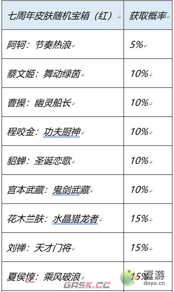 王者荣耀七周年史诗皮肤幸运宝箱怎么选择-第3张-手游攻略-GASK