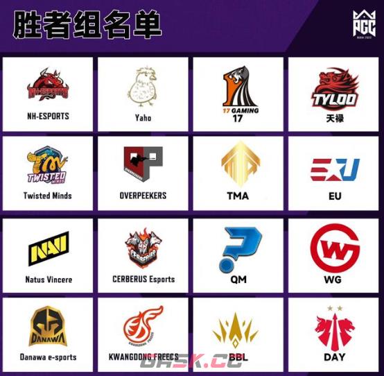 PGC 2022首周战罢，PCL赛区完成六进四！-第5张-手游攻略-GASK