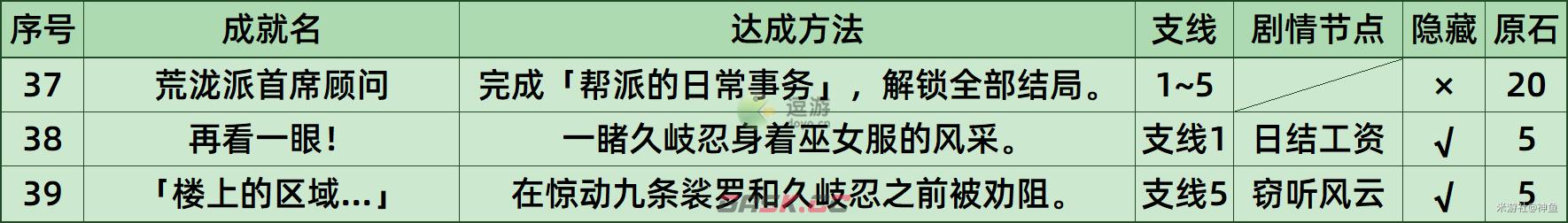 原神久岐忍邀约任务成就攻略详解-第3张-手游攻略-GASK