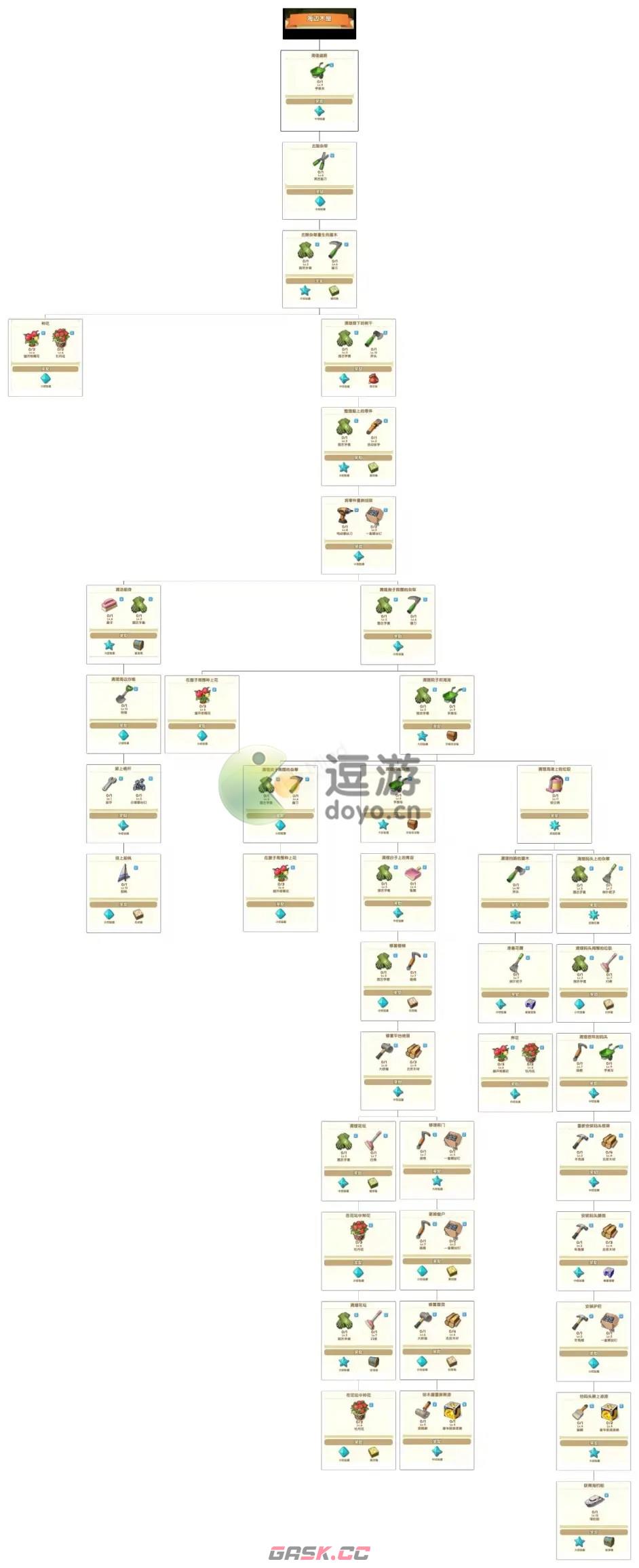 爱神花园任务一览表汇总分享-第6张-手游攻略-GASK