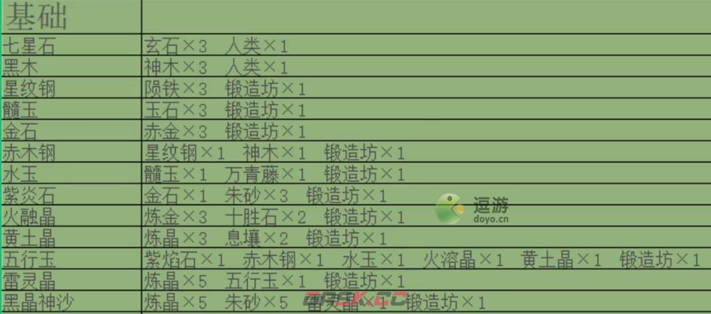 堆叠修仙合成表大全-第5张-手游攻略-GASK