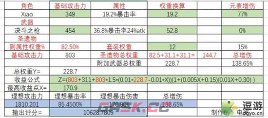 原神魈最新毕业属性面板介绍-第3张-手游攻略-GASK
