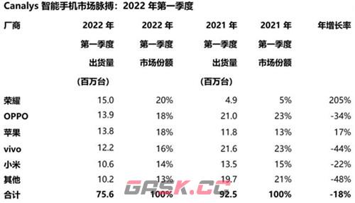 格局之变，骁龙“进化论”-第2张-手游攻略-GASK