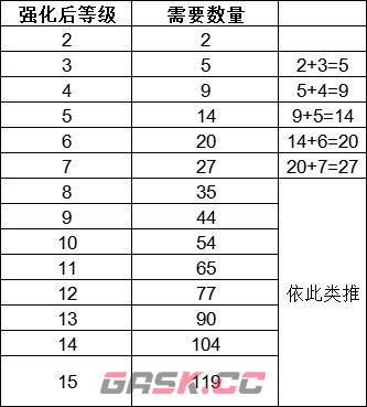 《猫咪公寓2》新手玩法攻略-第2张-手游攻略-GASK