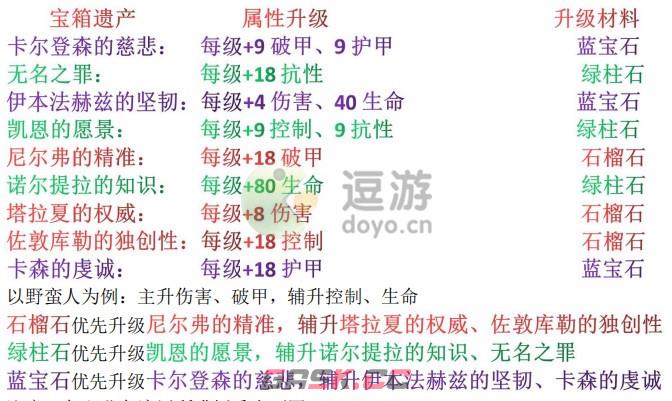 暗黑破坏神不朽难度属性对应一览-第2张-手游攻略-GASK