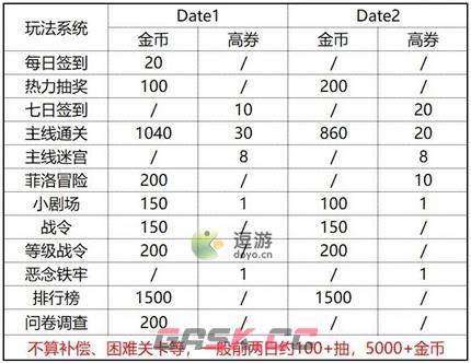 盾之勇者成名录浪潮国庆福利汇总-第1张-手游攻略-GASK