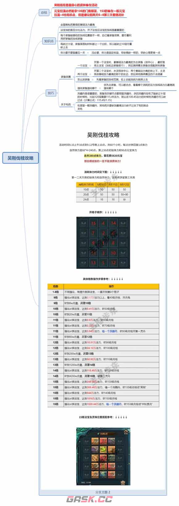 《叫我大掌柜》吴刚伐桂白嫖玩法攻略-第2张-手游攻略-GASK