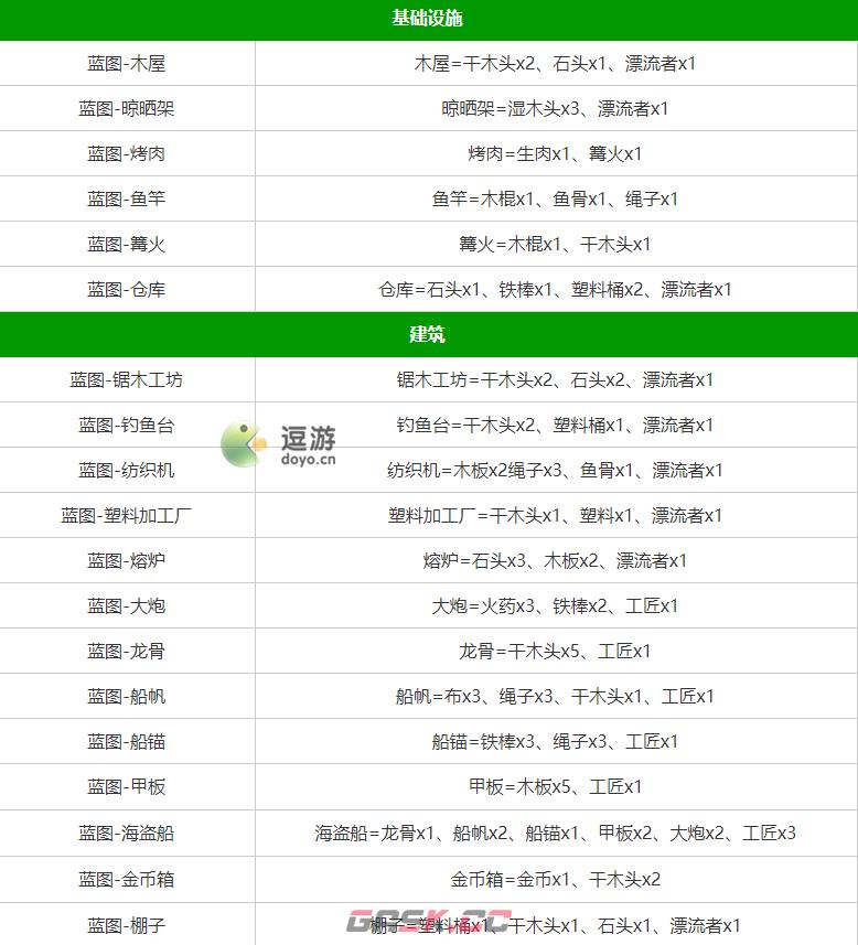 堆叠大陆合成表大全分享-第3张-手游攻略-GASK