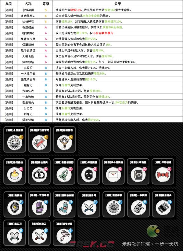 绝区零全骸章效果一览-第11张-手游攻略-GASK