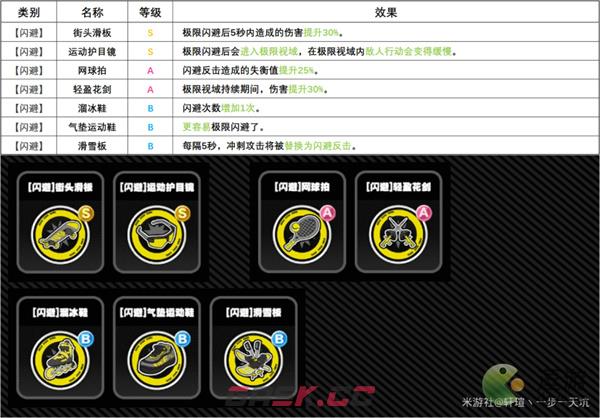 绝区零全骸章效果一览-第3张-手游攻略-GASK