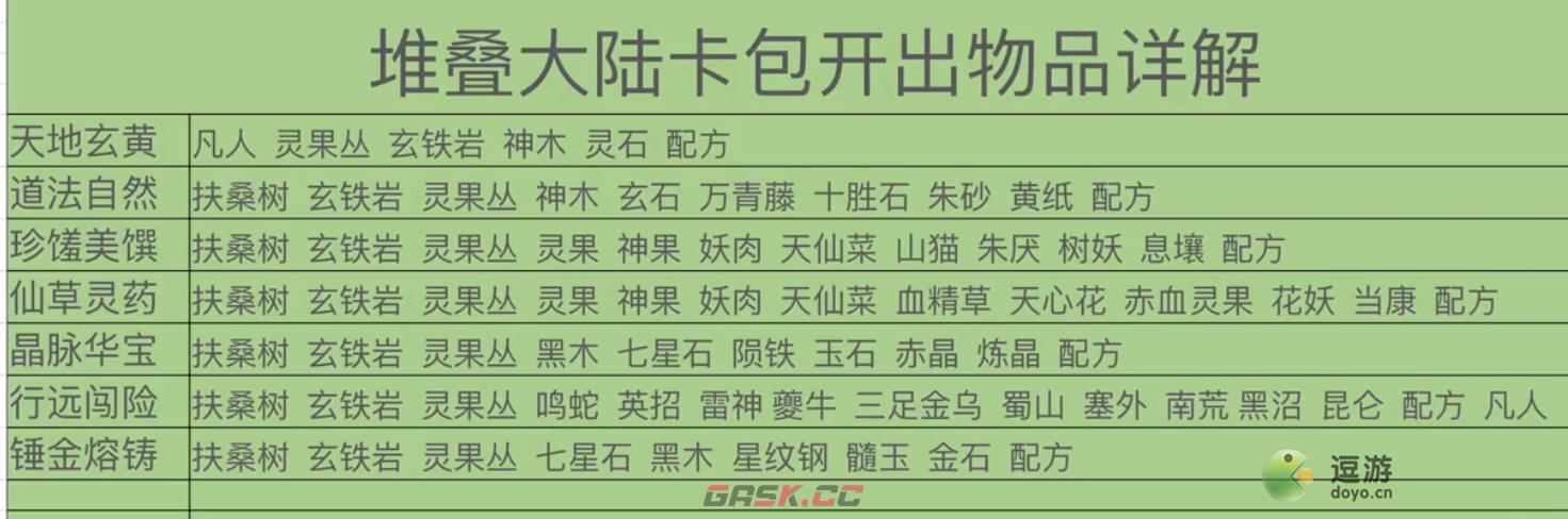 堆叠修仙合成表大全-第4张-手游攻略-GASK