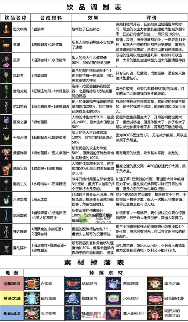 重返深渊饮品合成配方汇总-第2张-手游攻略-GASK