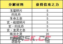 凤凰传奇手游倍攻系统玩法解析-第2张-手游攻略-GASK