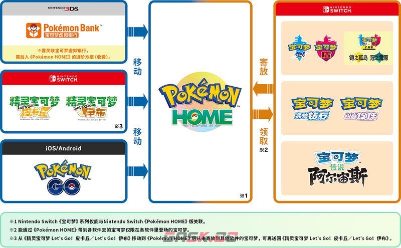 《Pokemon HOME》介绍-第2张-手游攻略-GASK