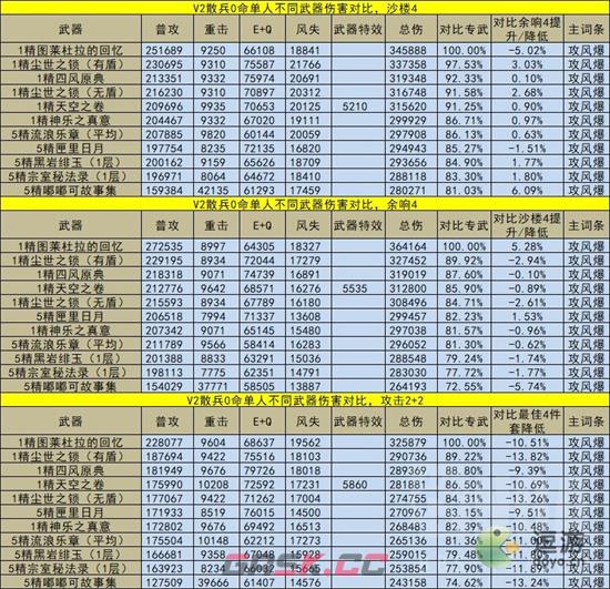 原神散兵武器圣遗物详解-第2张-手游攻略-GASK