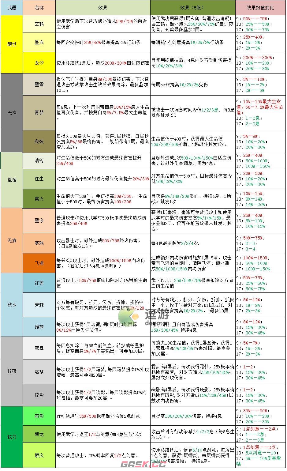 江湖悠悠剑灵效果属性效果汇总-第2张-手游攻略-GASK