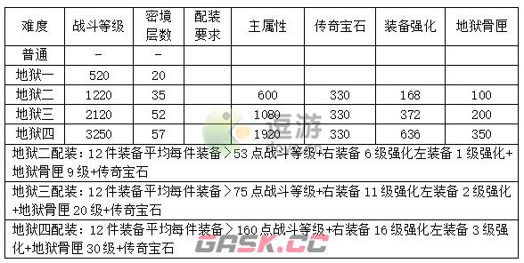 暗黑破坏神不朽战斗等级怎么提升-第1张-手游攻略-GASK