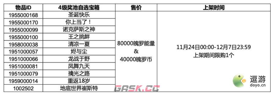 英雄联盟手游4级奖池自选宝箱奖励内容一览