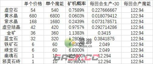 沙盒勇者回收机组合攻略详解