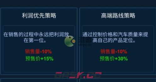 新能源汽车帝国销售策略怎么选择