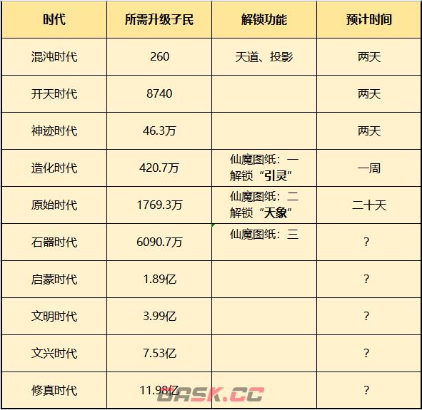 一念逍遥小世界玩法详细解析-第2张-手游攻略-GASK