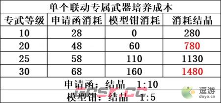 机动战姬聚变FAG二期联动角色培养攻略-第1张-手游攻略-GASK