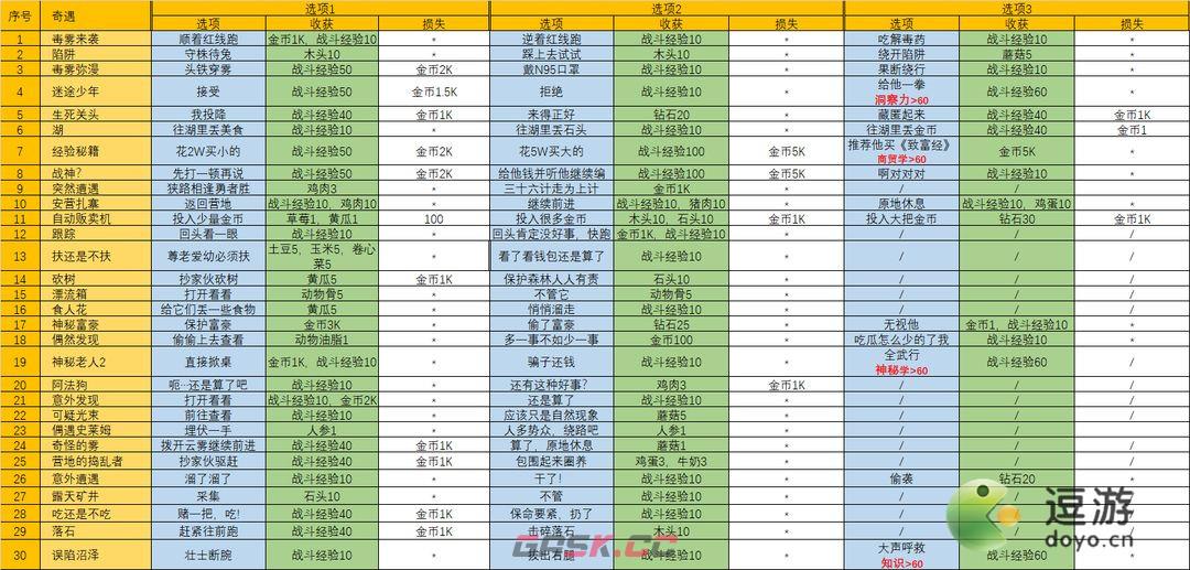 开荒怪兽岛奇遇大全攻略-第2张-手游攻略-GASK