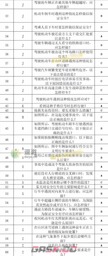 打工生活模拟器科目四考试答案分享-第3张-手游攻略-GASK