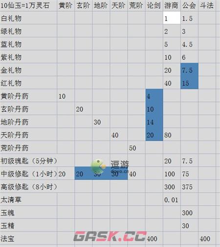 一剑江湖资源性价比对比图一览-第3张-手游攻略-GASK