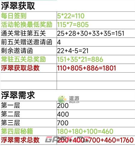 爆炒江湖新手五周年活动攻略详解-第1张-手游攻略-GASK