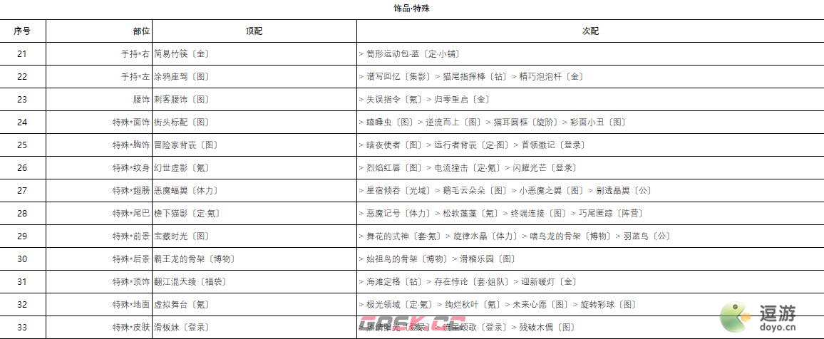 奇迹暖暖城堡探险高分搭配攻略-第4张-手游攻略-GASK