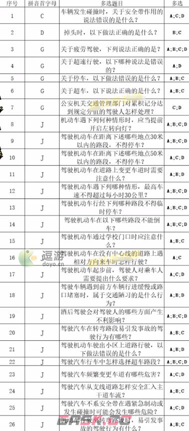 打工生活模拟器科目四考试答案分享-第4张-手游攻略-GASK